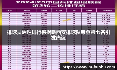 排球灵活性排行榜揭晓西安排球队荣登第七名引发热议
